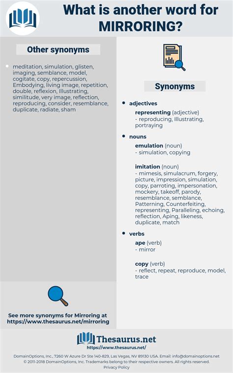 synonym for mirroring|More.